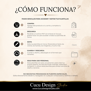 Guía paso a paso para utilizar la plantilla digital de funeral: realizar la compra, descargar el archivo PDF con los enlaces a las plantillas de Canva, editar el diseño, guardar y descargar el resultado final. La imagen también explica que las plantillas son para uso personal y no pueden revenderse, redistribuirse, compartirse ni utilizarse para ofrecer servicios de diseño a terceros. No se necesitan programas ni fuentes especiales.