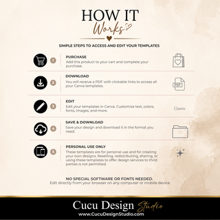 An informational graphic titled 'HOW IT WORKS' with six numbered steps explaining how customers purchase, download, edit, save, and use Canva templates. The design features a warm beige and cream textured background with black and gold typography and small icons representing each step.