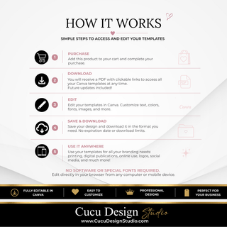 Beauty business Canva brand kit access guide showing how to purchase, download, edit, save, and use templates