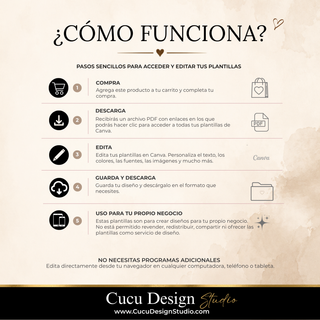 Infografía en español que explica paso a paso cómo acceder y editar las plantillas digitales de Cucu Design Studio. El proceso incluye cinco pasos: realizar la compra del producto, descargar el archivo PDF con enlaces para acceder a las plantillas de Canva, editar y personalizar textos, colores, fuentes e imágenes, guardar y descargar los diseños en el formato necesario y utilizar las plantillas para crear diseños para el propio negocio. También indica que no se necesitan programas adicionales y que las pla