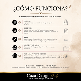 Guía paso a paso para utilizar las plantillas editables en Canva. El proceso incluye comprar el producto, descargar el archivo PDF con los enlaces de acceso a las plantillas, abrir y editar los diseños en Canva, personalizar textos, colores, fuentes e imágenes, guardar y descargar los diseños en el formato necesario y utilizarlos para el propio negocio. Las plantillas están destinadas a crear diseños para uso comercial propio y no para revender, redistribuir o compartir como servicio de diseño. No se necesi