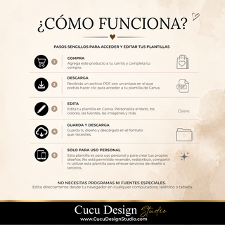 Cómo funciona la plantilla de invitación fúnebre digital: compra, descarga del PDF, edición en Canva, guardado del diseño y uso personal.