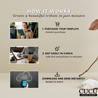 How it works funeral Canva template guide showing purchase, edit, download, and share steps for a digital memorial invitation and thank you card / Guía de cómo funciona una plantilla funeraria en Canva mostrando los pasos de compra, edición, descarga y compartir para invitación memorial digital y tarjeta de agradecimiento