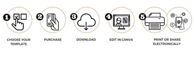 How Cucu Design Studio works | Got questions? We got you! Let’s chat… | CucuDesignStudio.com